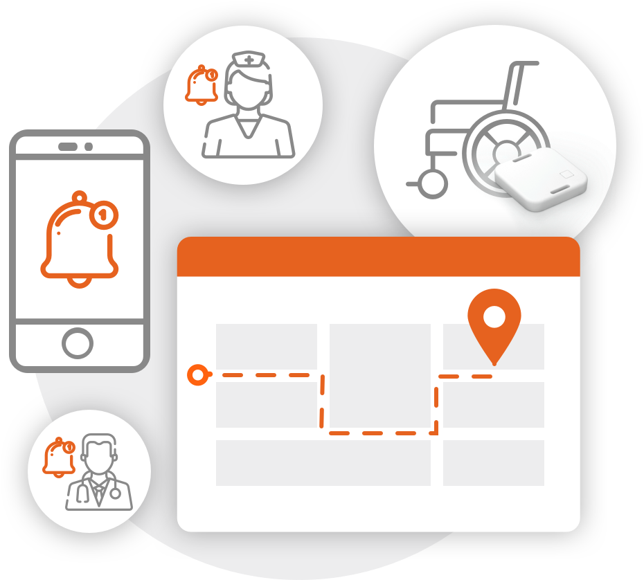 Gestió, seguiment i localització de material i personal mèdic de l'hospital