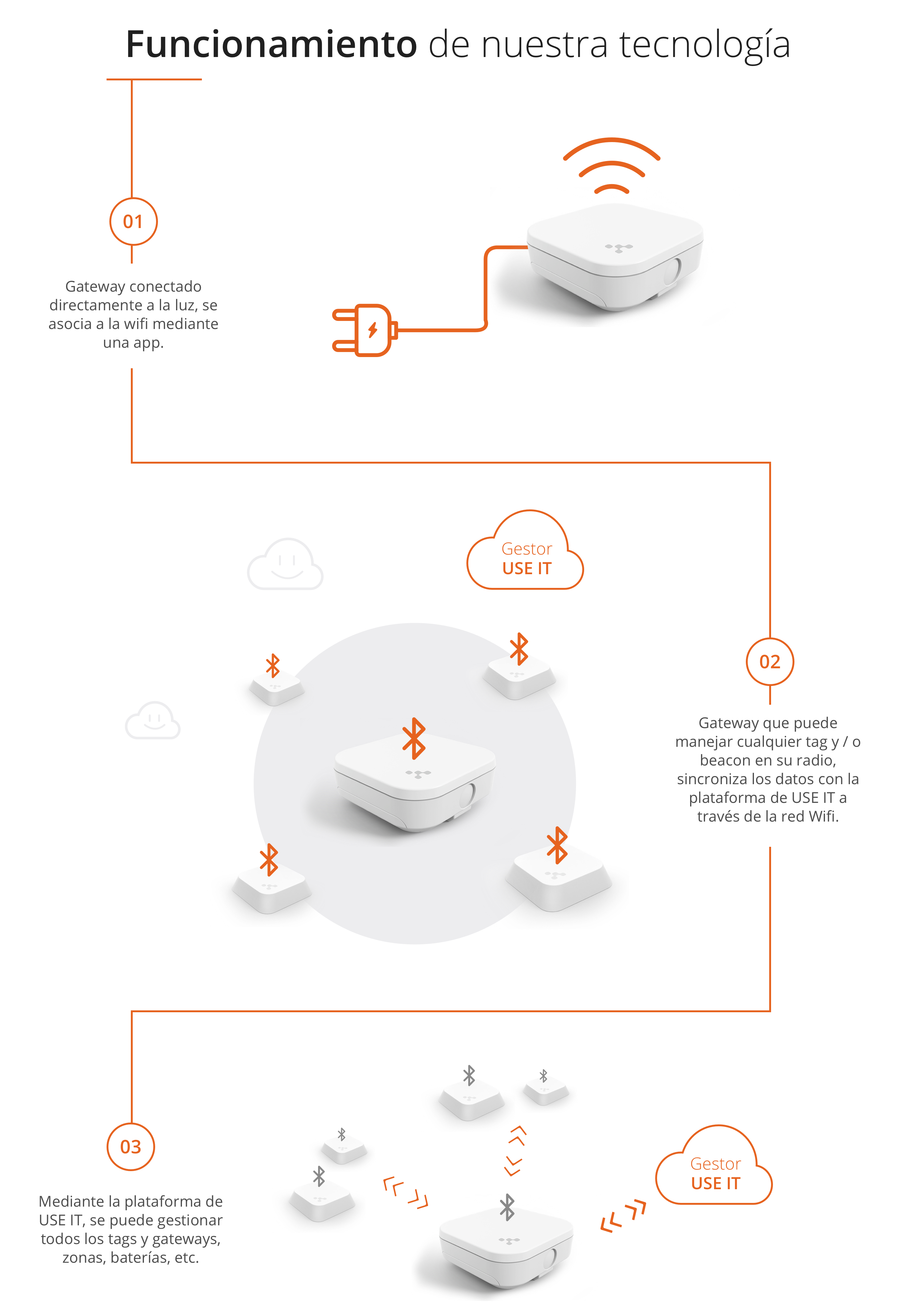 infografia-funcionamiento-beacons